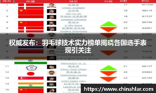 权威发布：羽毛球技术实力榜单揭晓各国选手表现引关注