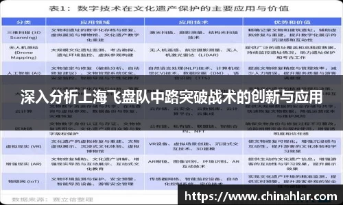 深入分析上海飞盘队中路突破战术的创新与应用