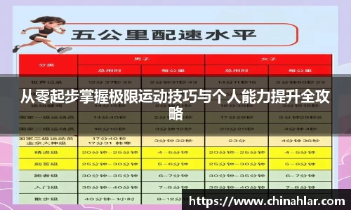从零起步掌握极限运动技巧与个人能力提升全攻略