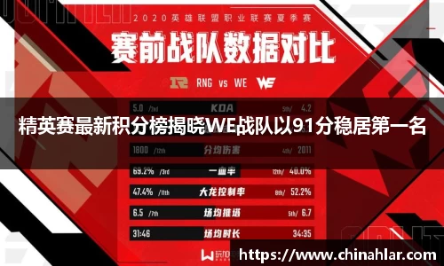 精英赛最新积分榜揭晓WE战队以91分稳居第一名